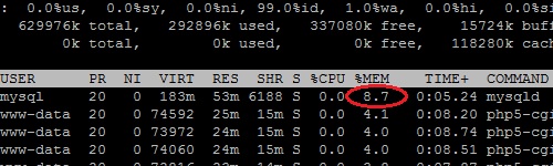 MySQL Daemon Consuming Acceptable Amount Of Memory On Unix Machine