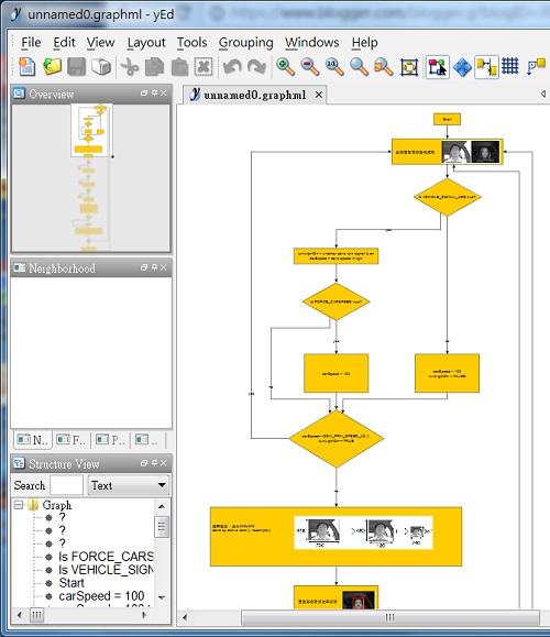 yEd example flowchart